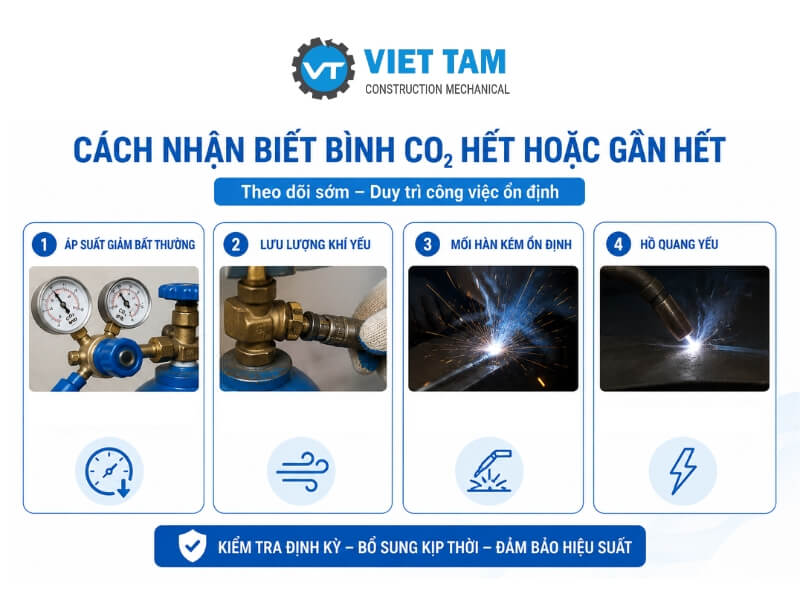 Cách nhận biết bình khí co2 công nghiệp hết