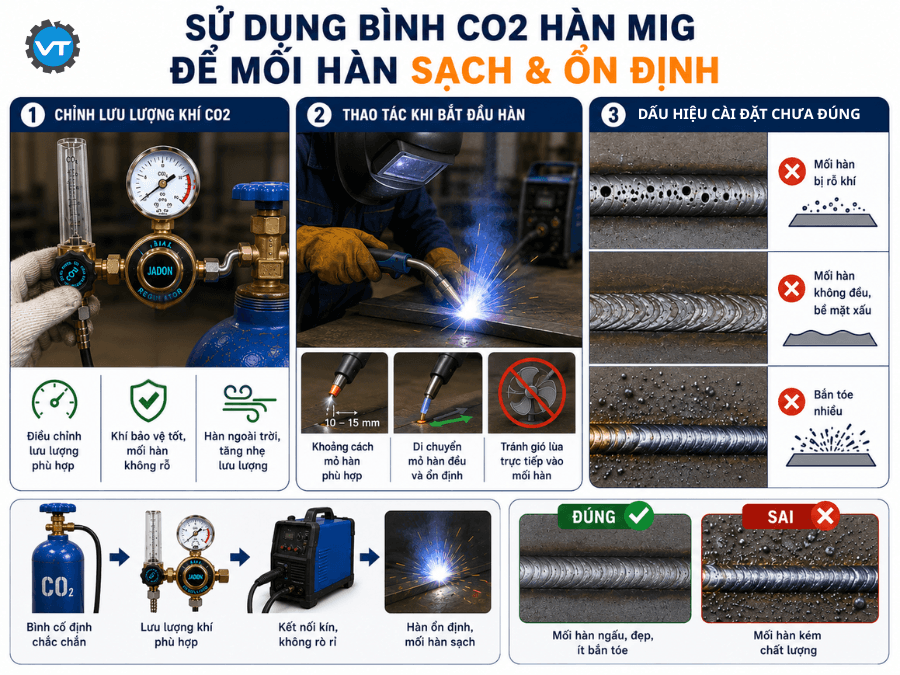 Cách sử dụng bình CO2 hàn MIG