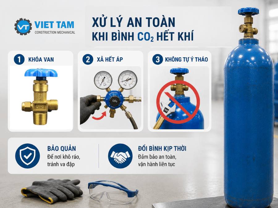 Hướng dẫn xử lý an toàn khi bình CO2 hết