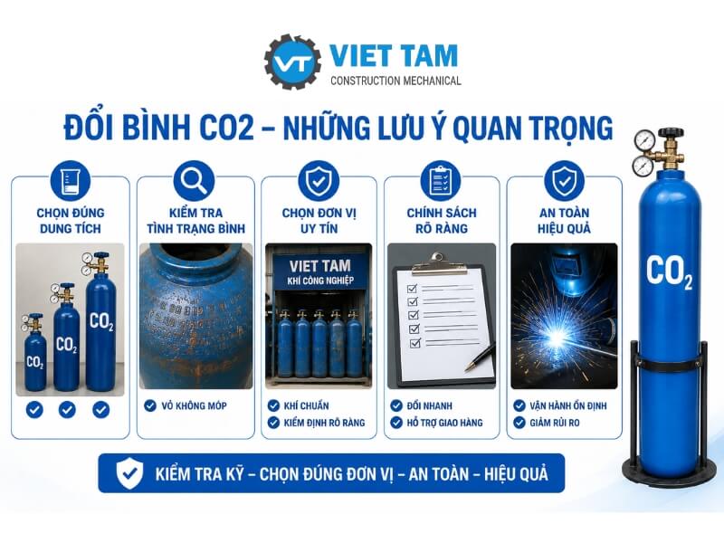 Lưu ý quan trọng khi đổi bình khí CO2 công nghiệp