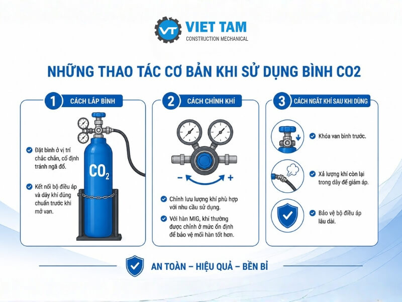 Thao tác sử dụng bình khí CO2
