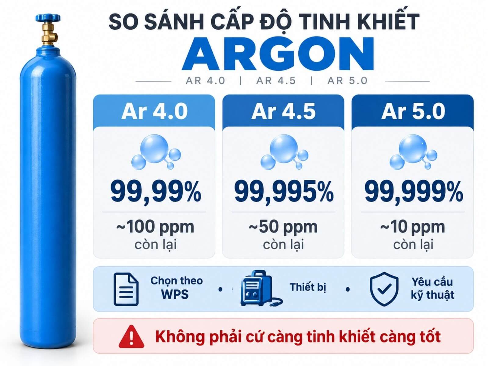 Argon 4.0, 4.5 Và 5.0 Khác Nhau Thế Nào?