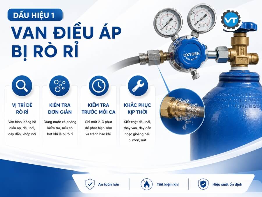 Dấu hiệu đầu tiên là van và đầu nối bị rò rỉ khí
