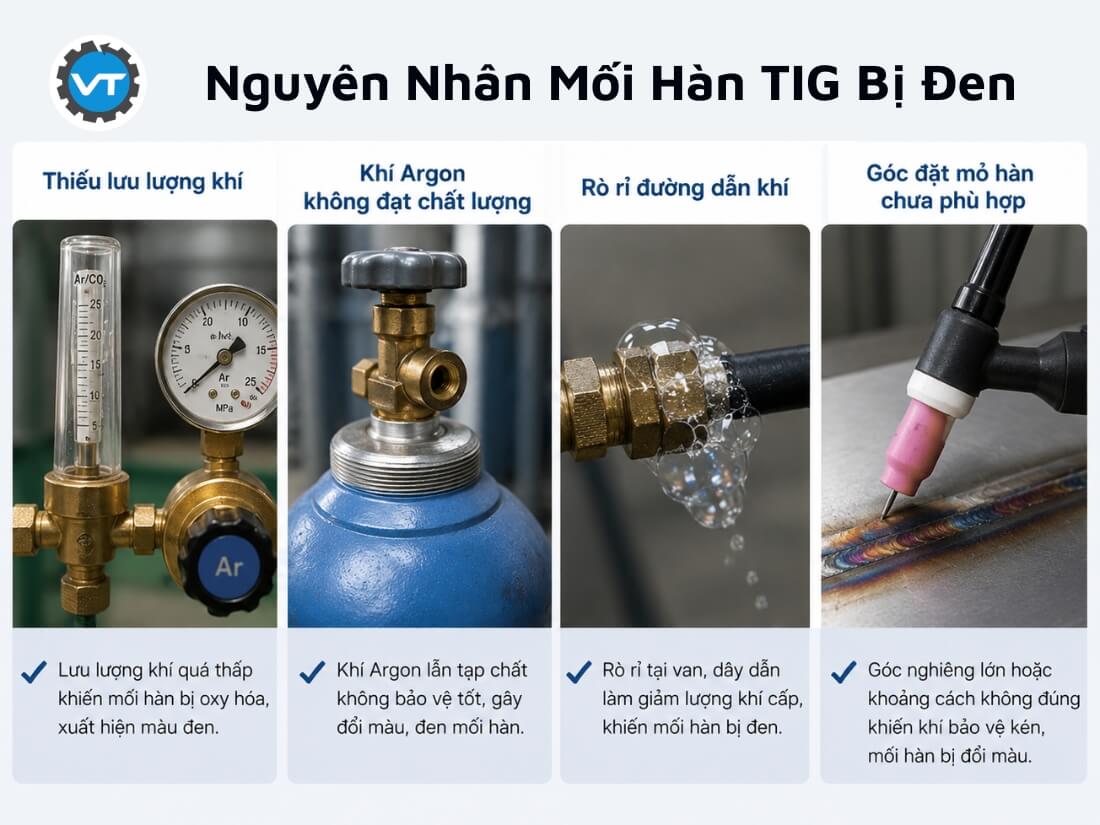 Nguyên nhân mối hàn TIG bị đen