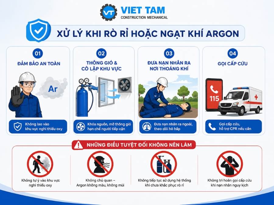 Cách xử lý khi bị rò rỉ khí hoặc ngất khí Argon