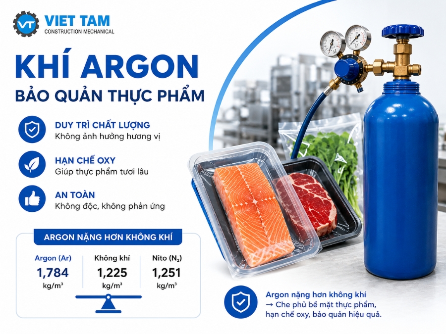 Khí Argon giúp hạn chế quá trình Oxy hóa
