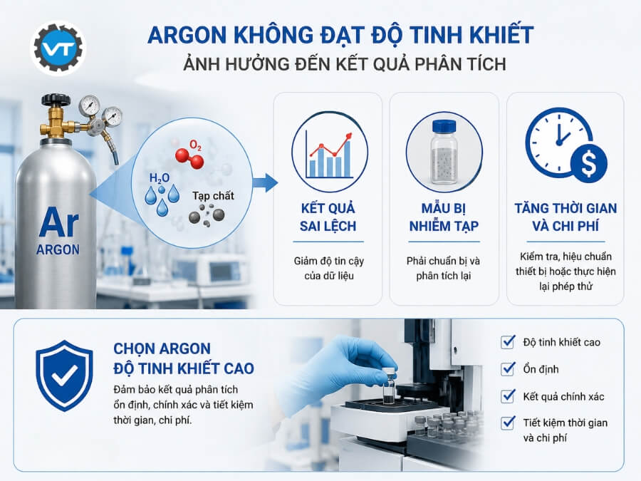 Trường hợp xảy ra khi khí Argon không đạt tiêu chuẩn