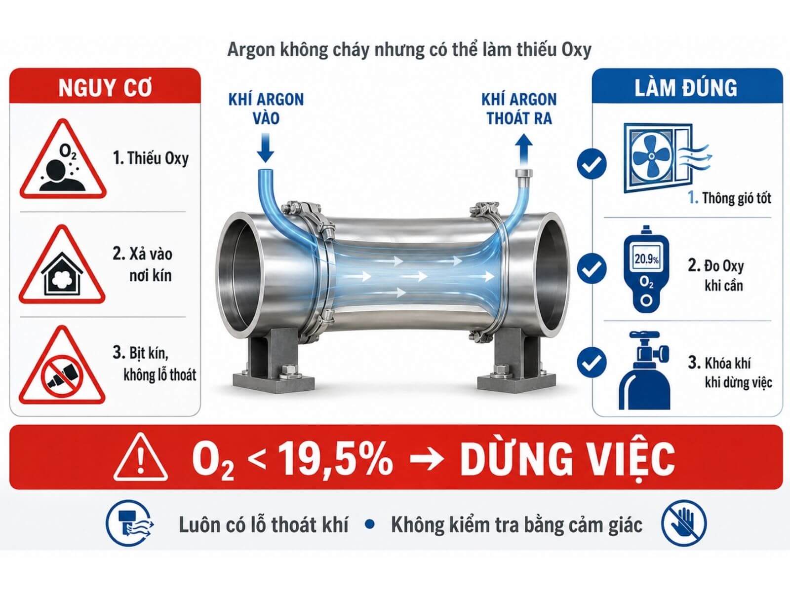 An toàn khi sử dụng Argon để purge