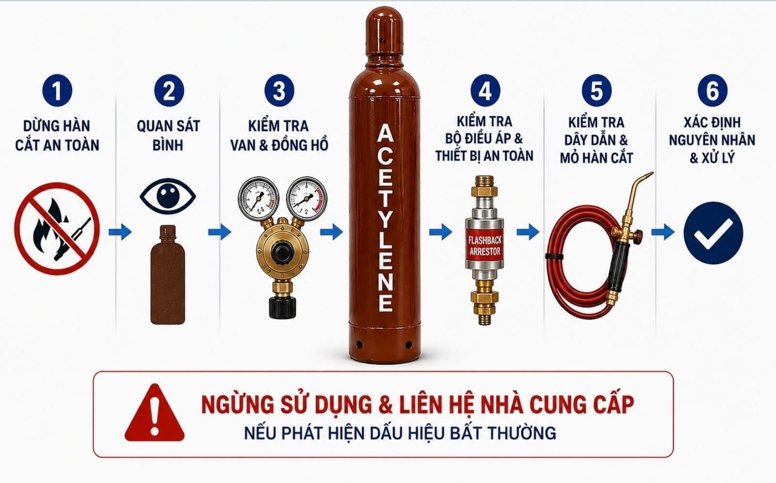 Vì sao bình Acetylene còn khí nhưng không ra hoặc ra khí yếu?