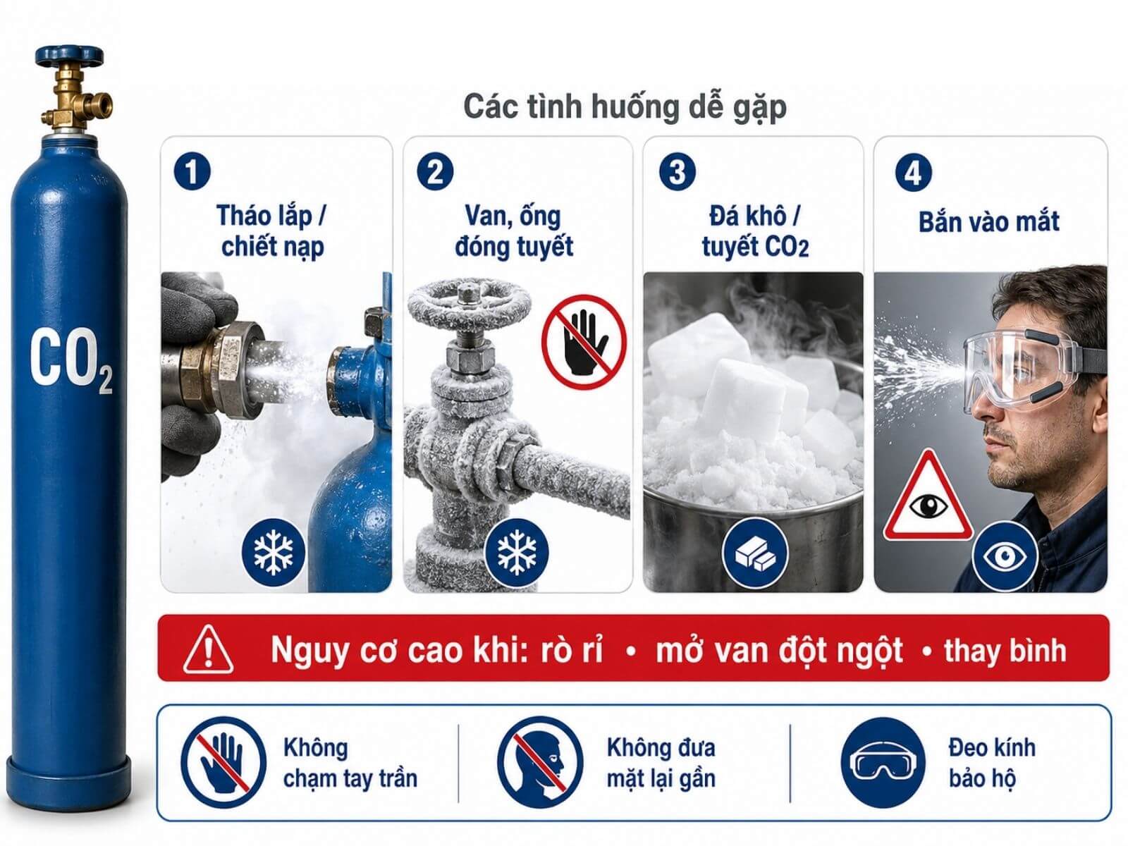 Bỏng lạnh do CO₂ thường xảy ra trong trường hợp nào?
