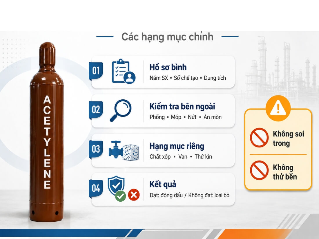 Các hạng mục kiểm định bình khí Acetylene