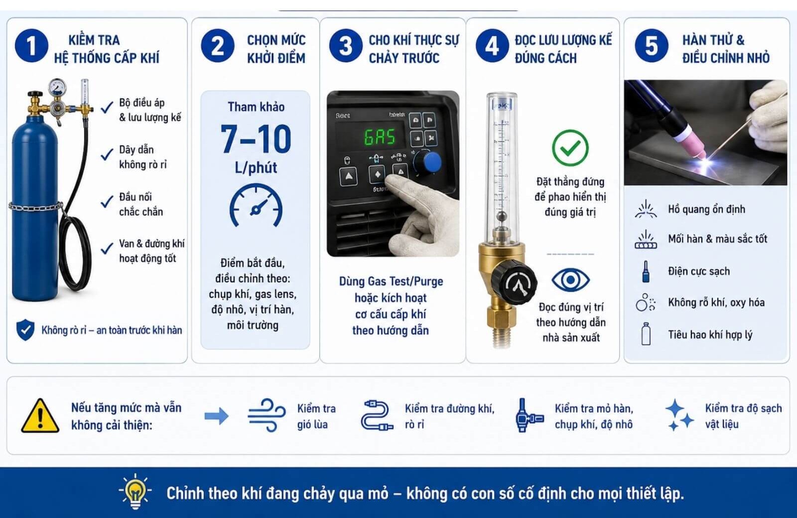 Cách chỉnh lưu lượng khí Argon khi hàn TIG
