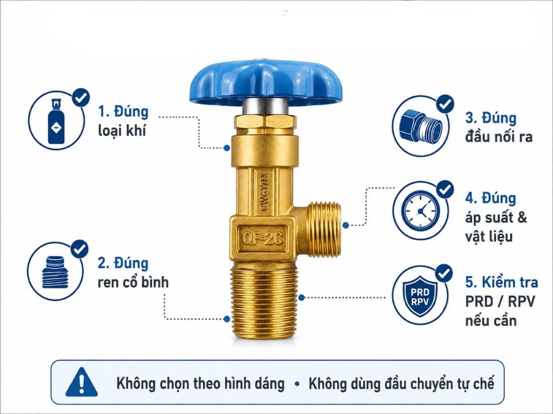 Cách chọn đúng loại van bình khí