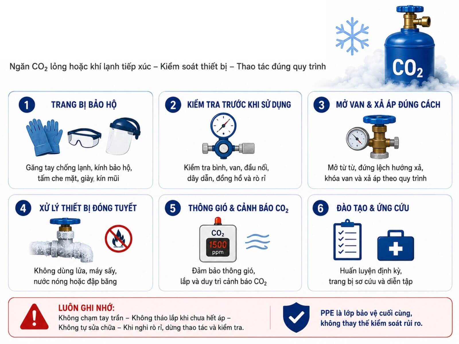 Cách phòng ngừa bỏng lạnh khi sử dụng CO2