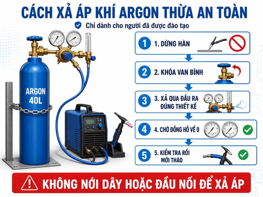 Cách xả áp khí Argon thừa an toàn