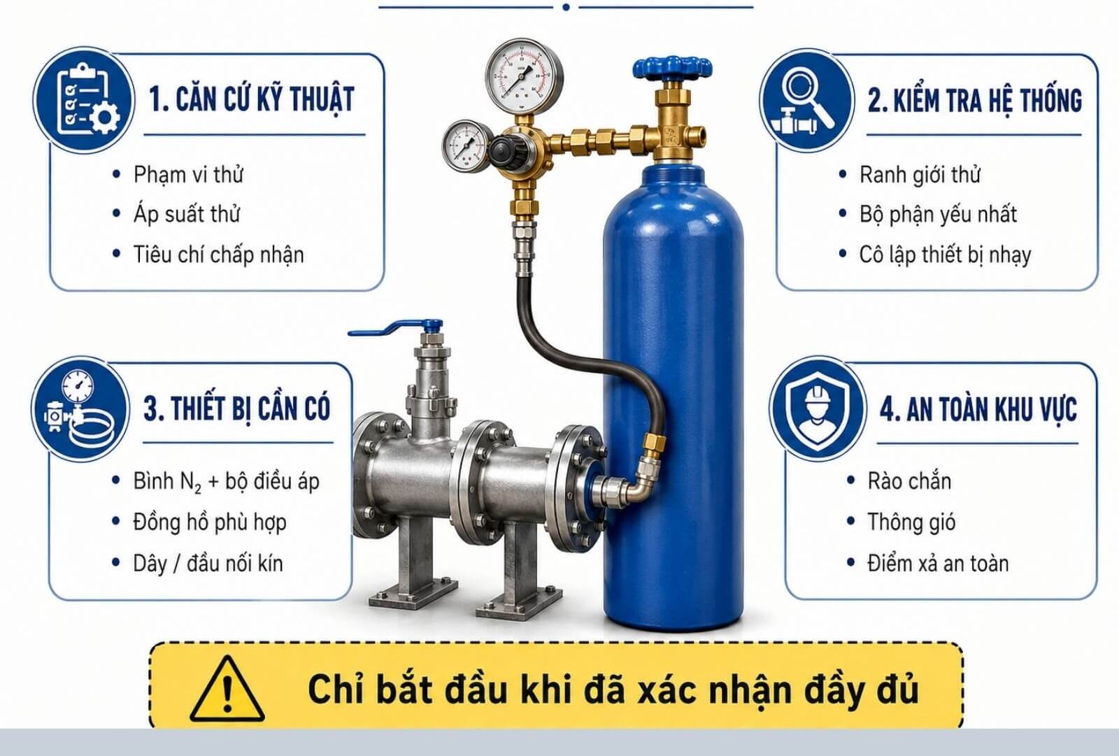 Cần chuẩn bị gì trước khi thử áp bằng khí Nitơ?