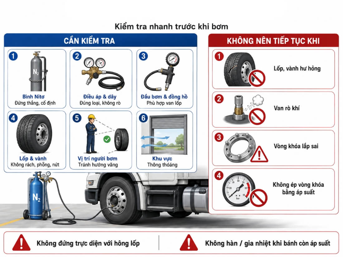 Checklist và lưu ý kiểm tra lốp xe trước khi bơm