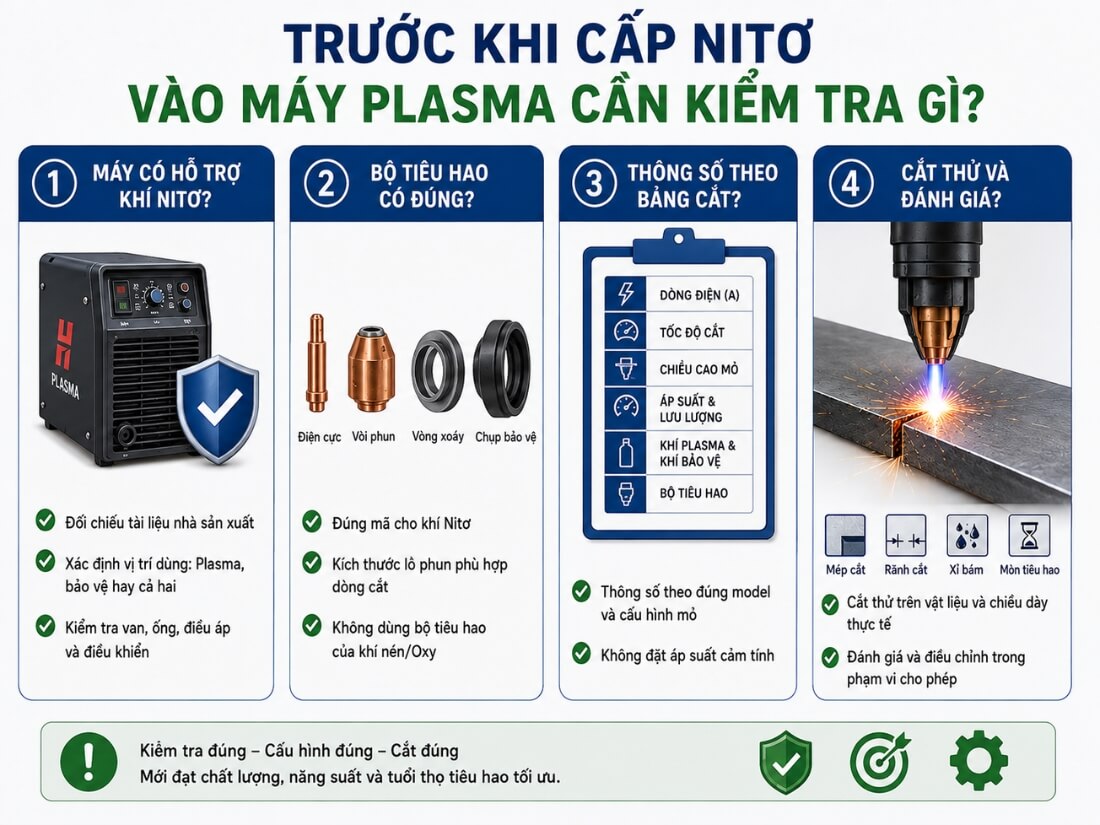Checklist kiểm tra trước khi dùng khí Nito cắt Plasma
