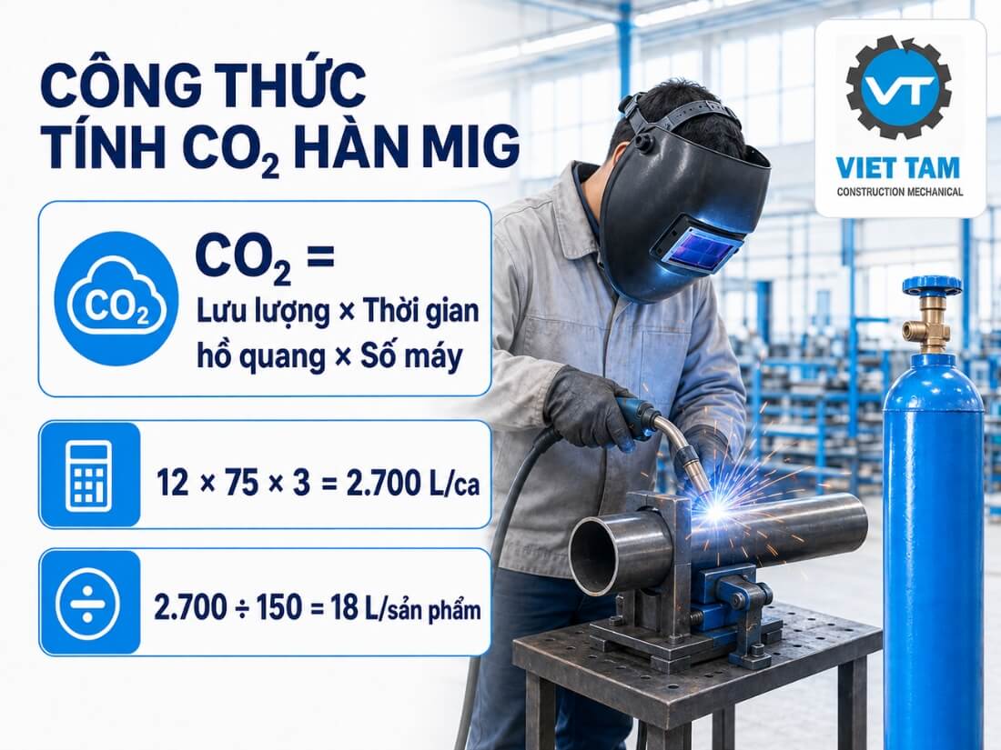 Công thức tính mức CO2 theo số máy hàn
