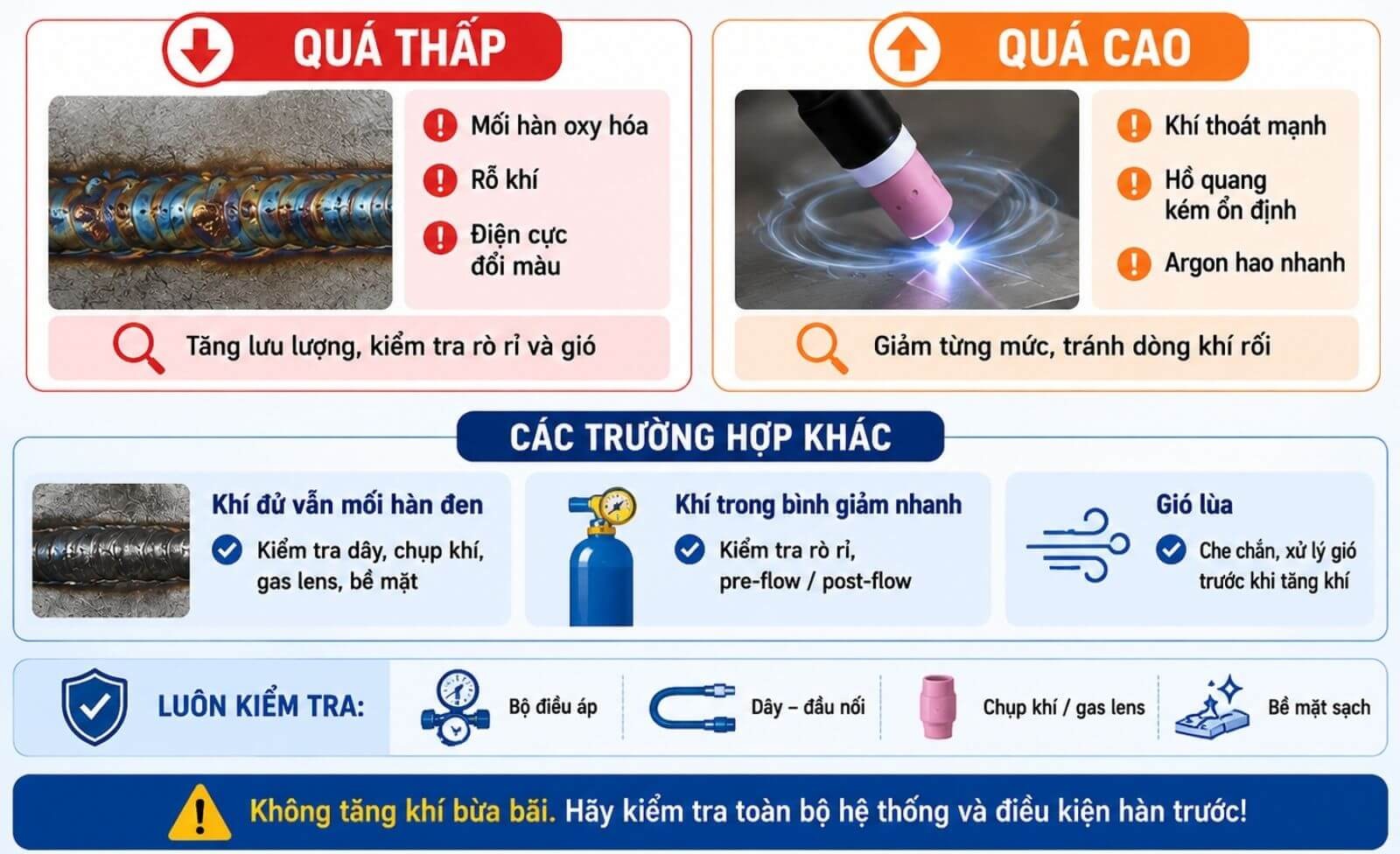 Dấu hiệu lưu lượng Argon đang quá thấp hoặc quá cao