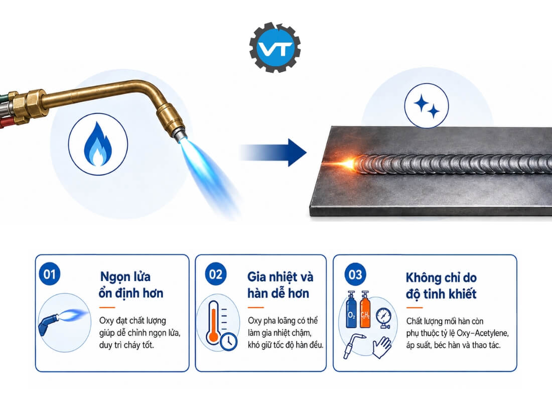 Độ tinh khiết ảnh hưởng độ ổn định nguồn nhiệt