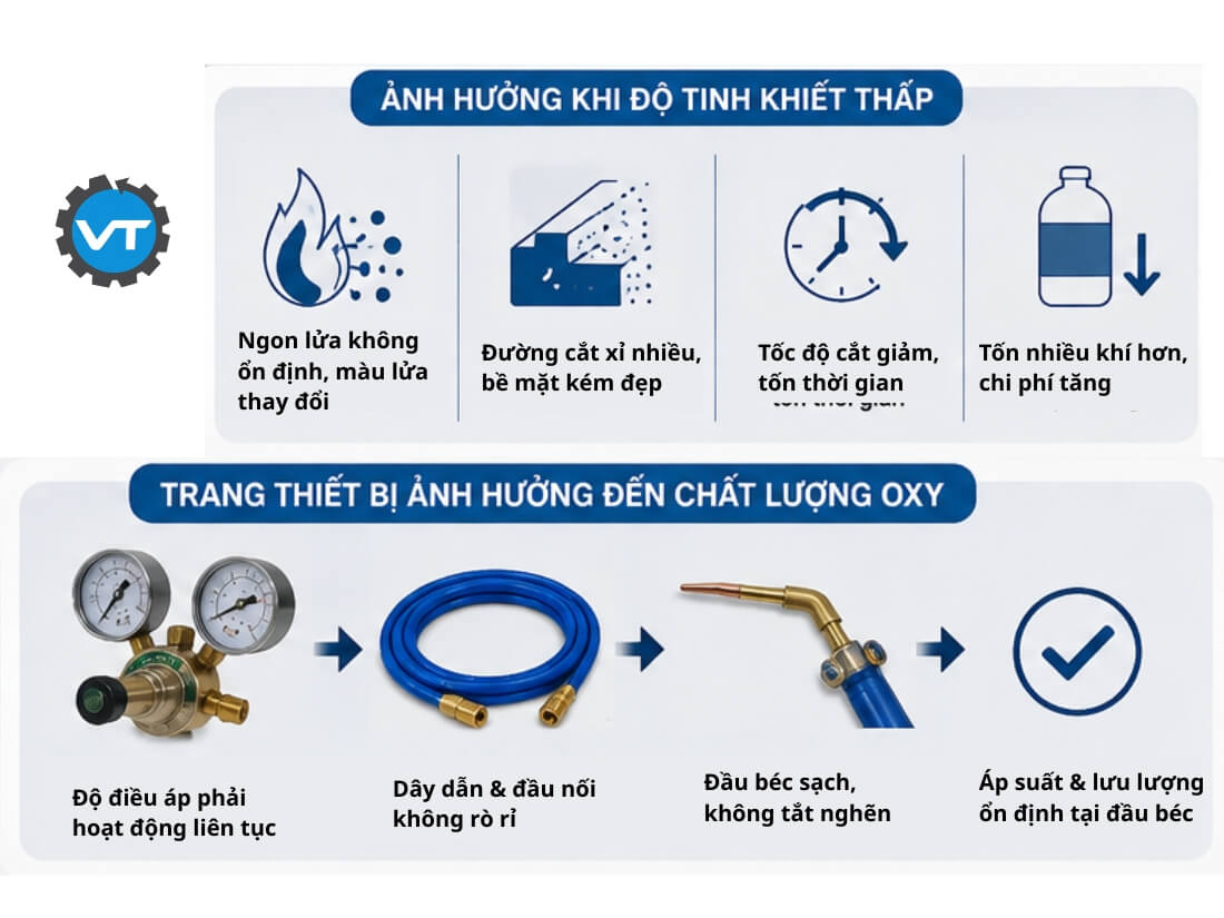 Mức ảnh hưởng của khí Oxy và lưu ý trang bị 