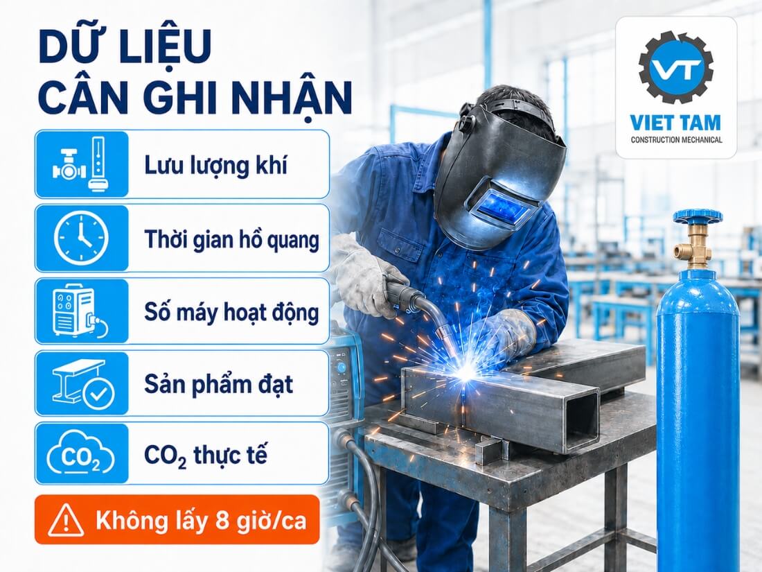 Dữ liệu cần ghi nhận tại xưởng hàn MIG