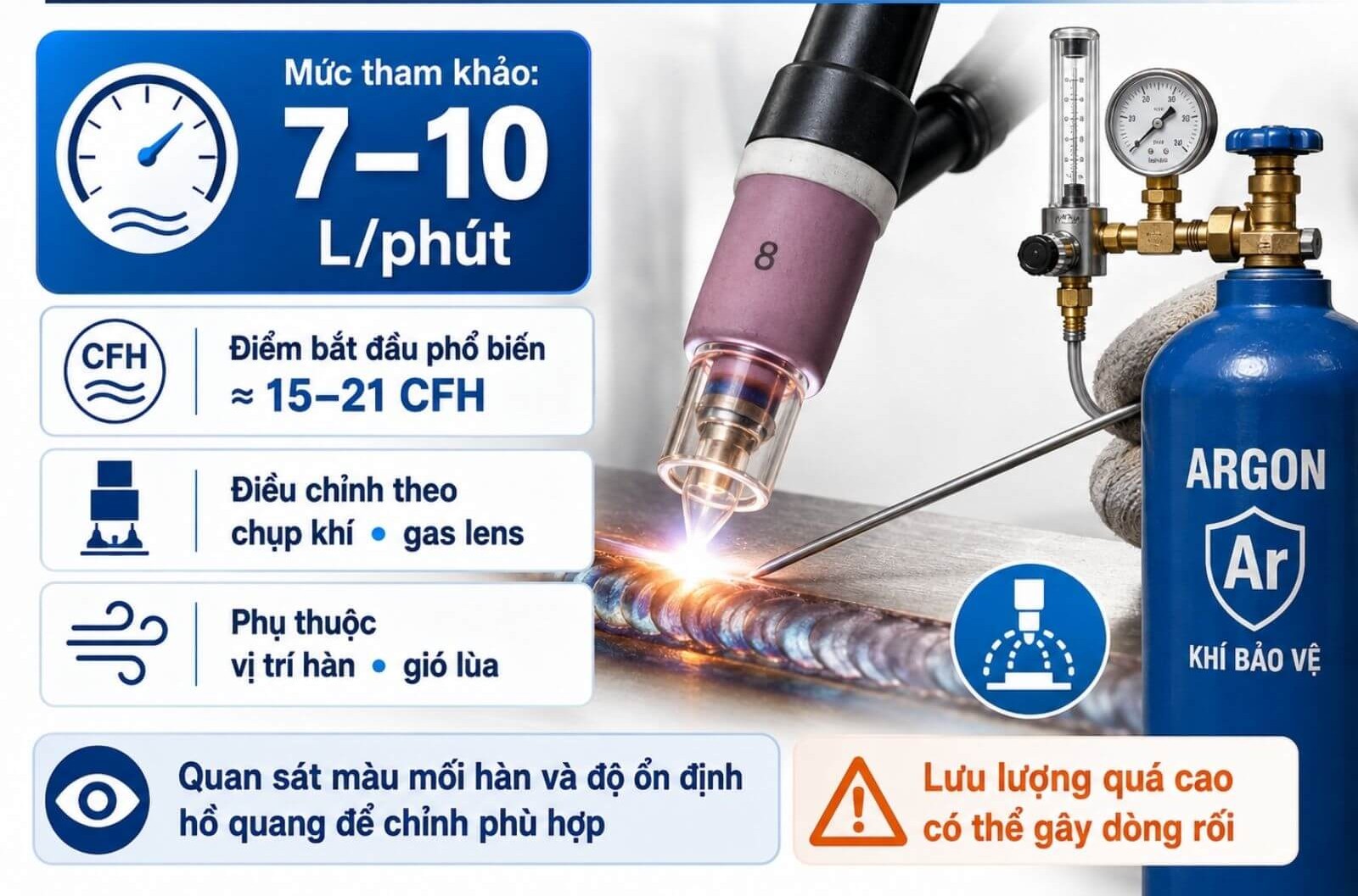 Hàn TIG nên chỉnh khí Argon bao nhiêu lít/phút?