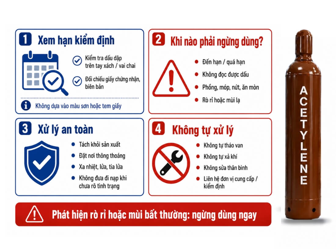 Hướng dẫn xử lý bình khí Acetylene hết hạn kiểm định