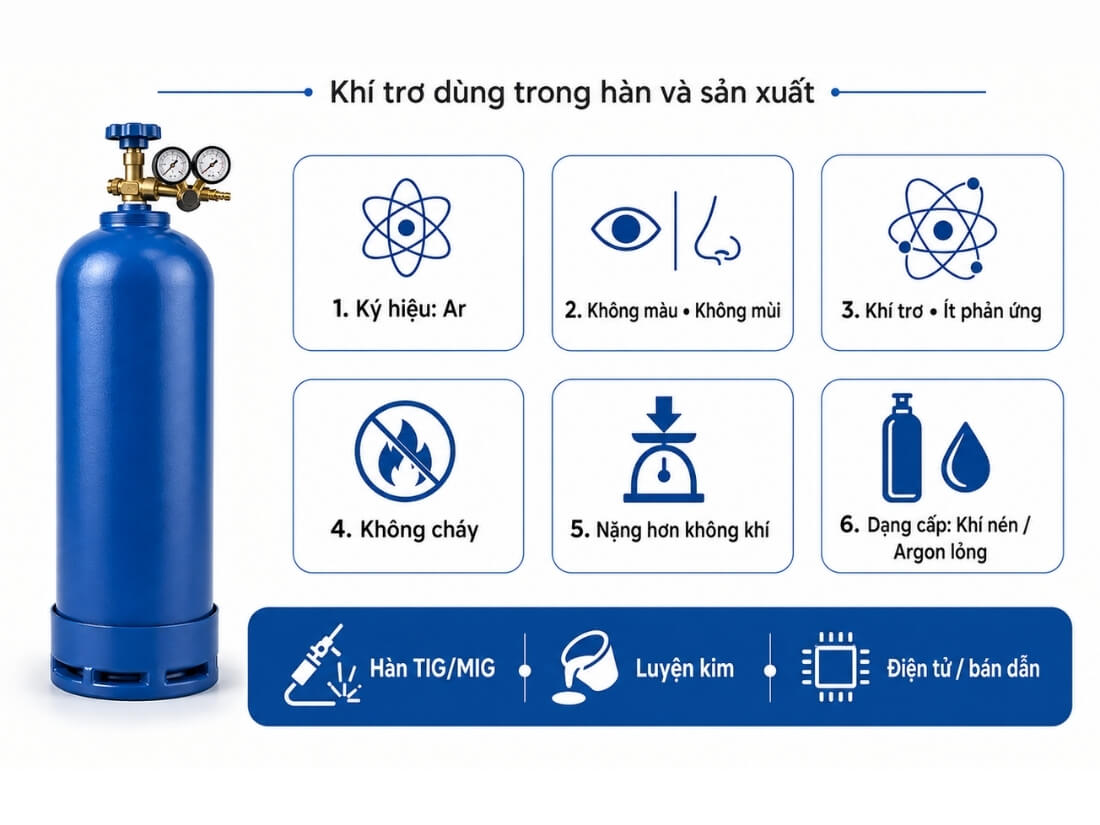 Khái niệm về khí Argon trong hàn và sản xuất