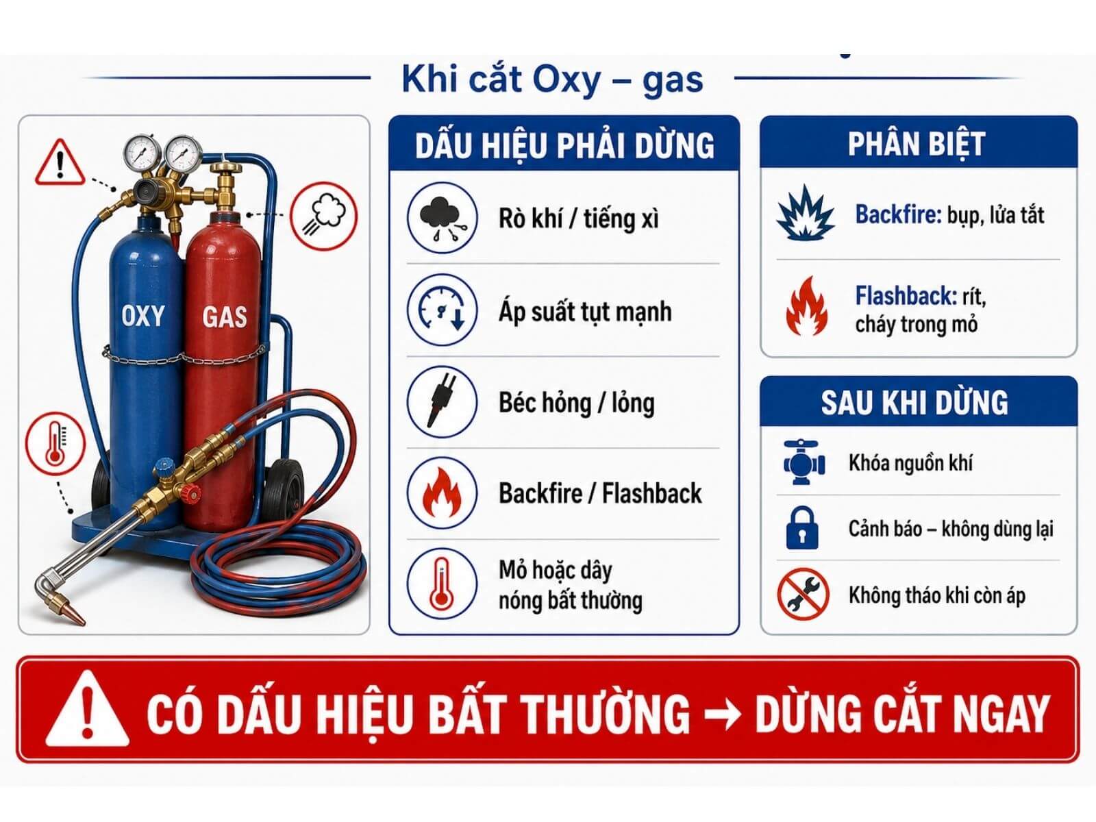 Khi nào cần dừng sử dụng?