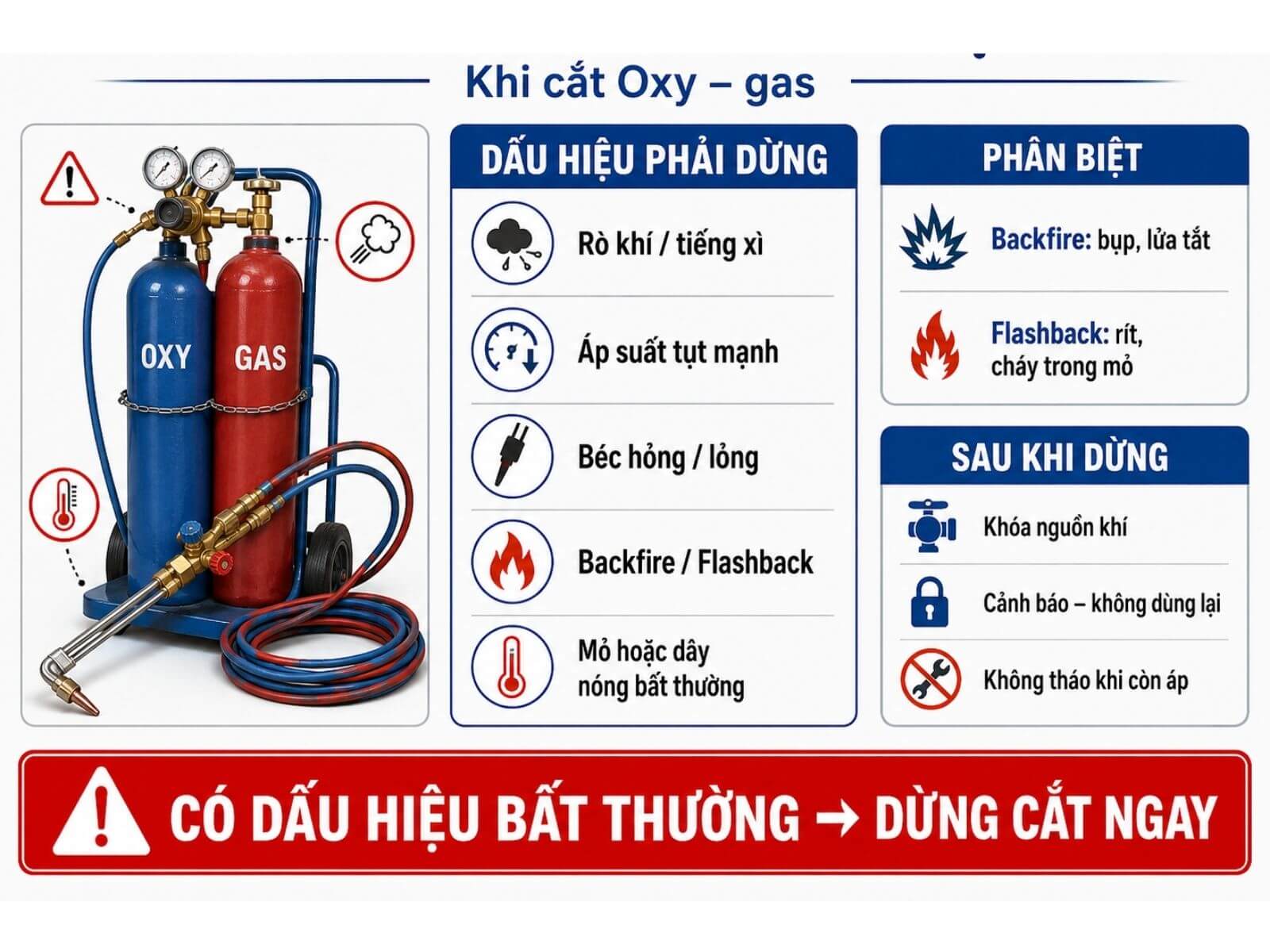Khi nào cần dừng sử dụng?