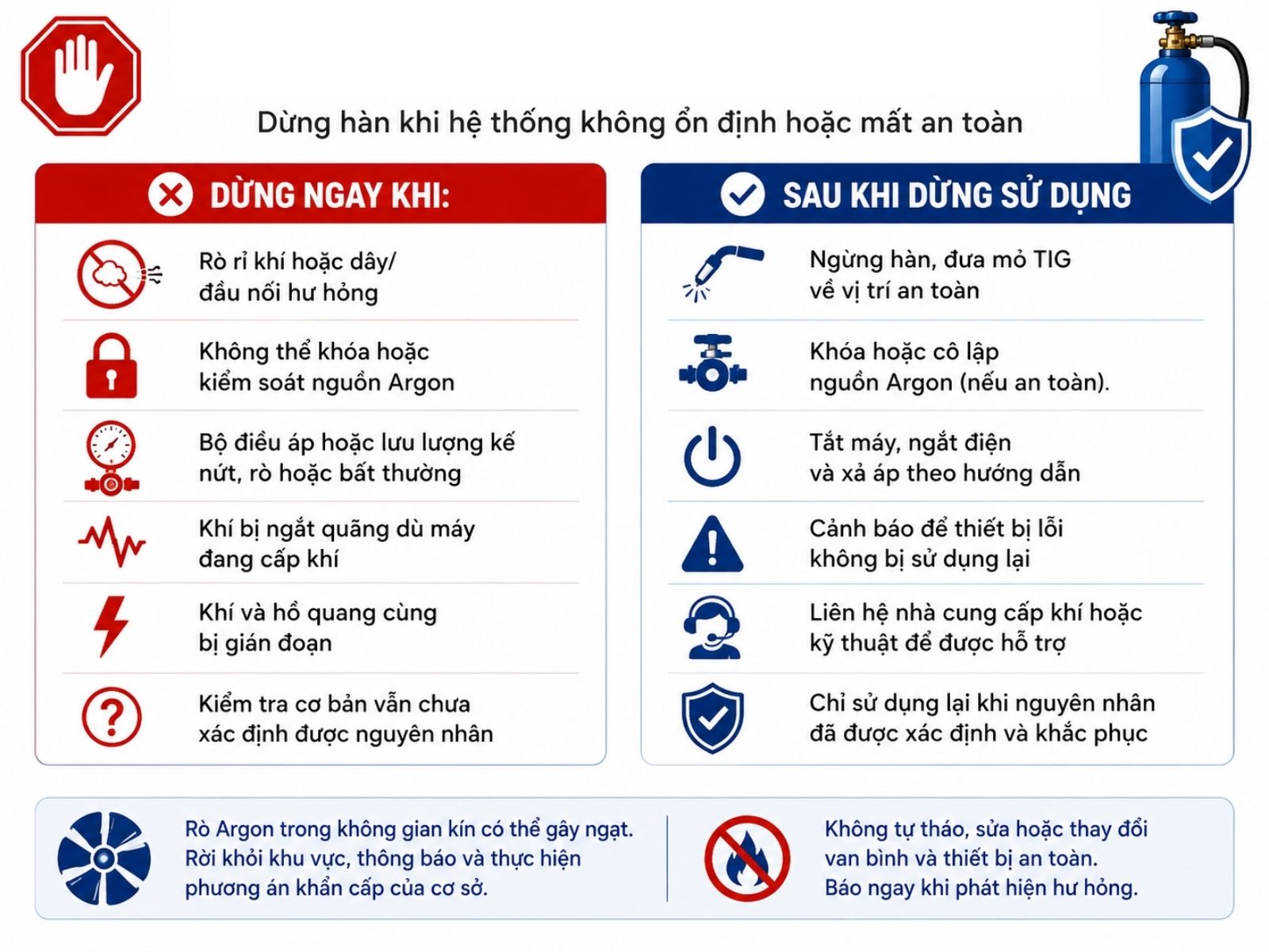 Khi Nào Cần Dừng Sử Dụng?