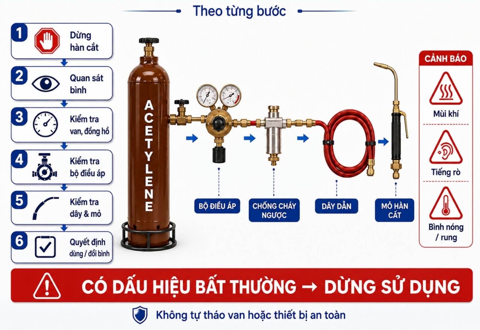 Cách kiểm tra bình Acetylene không ra khí theo từng bước