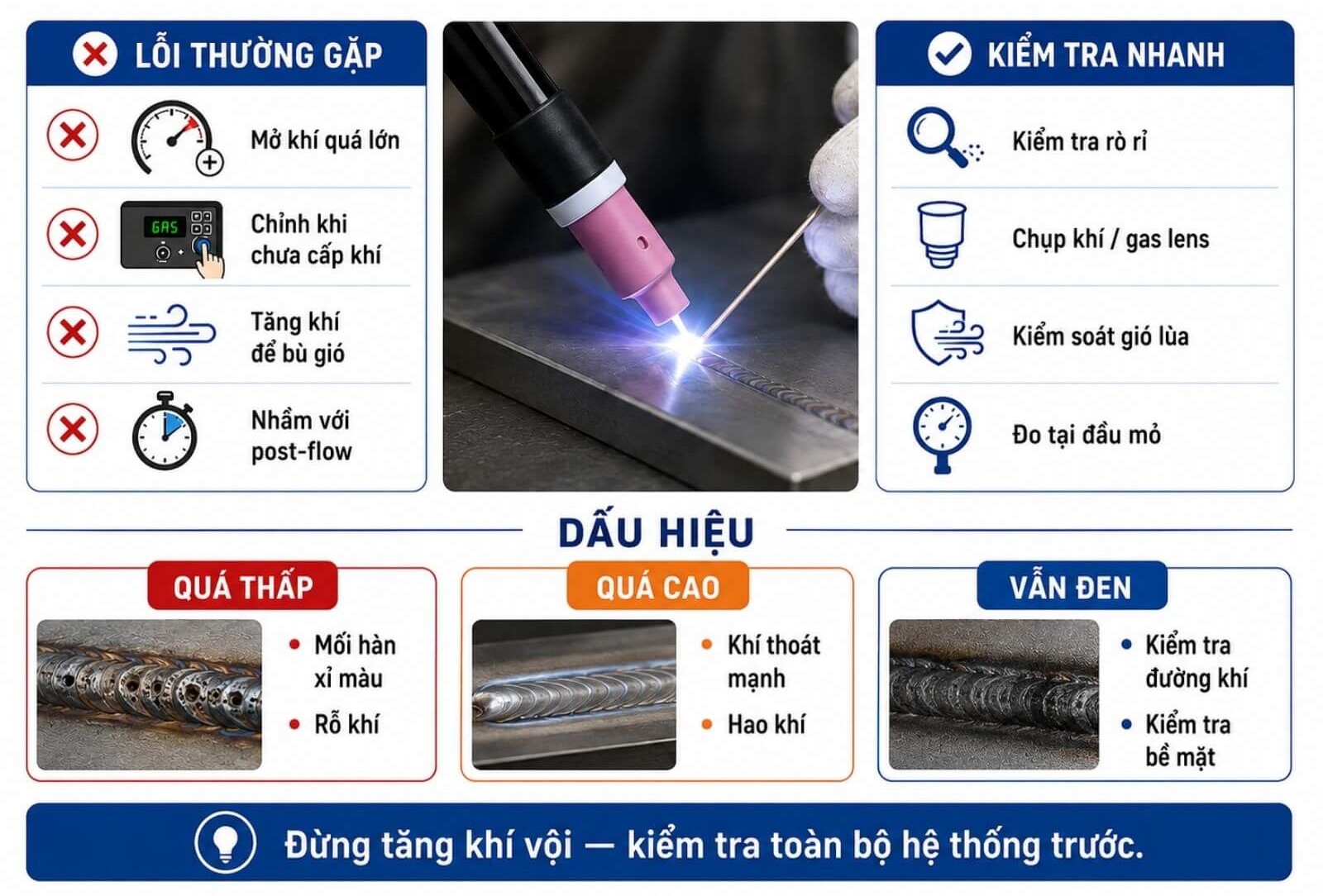  Những lỗi thường gặp khi chỉnh khí Argon hàn TIG
