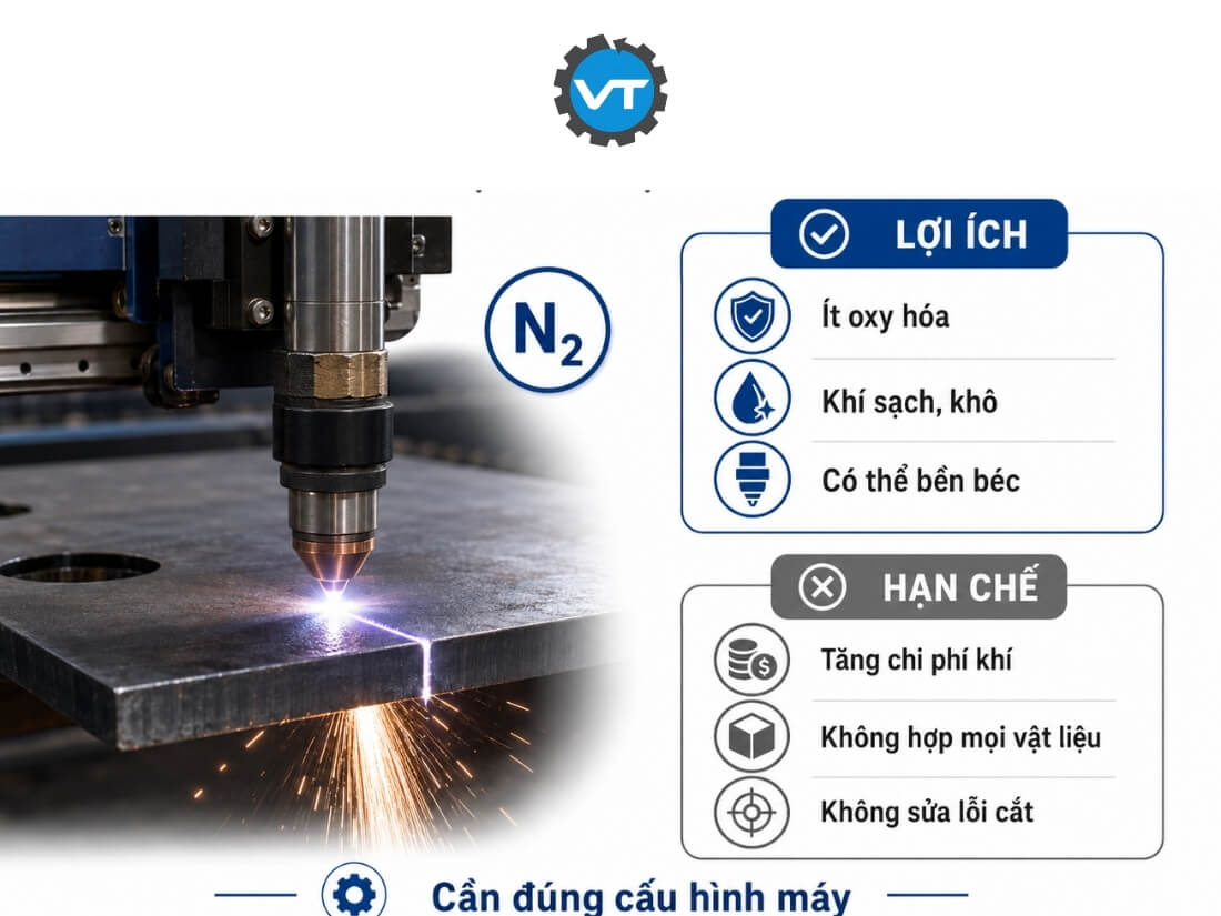 Lợi ích và hạn chế khí Nito trong cắt Plasma