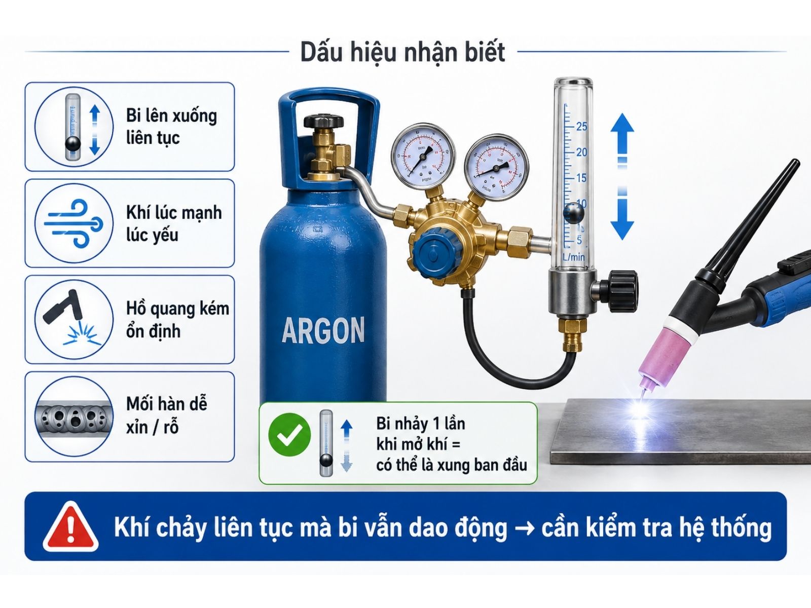 Lưu lượng khí Argon bị dao động là gì?