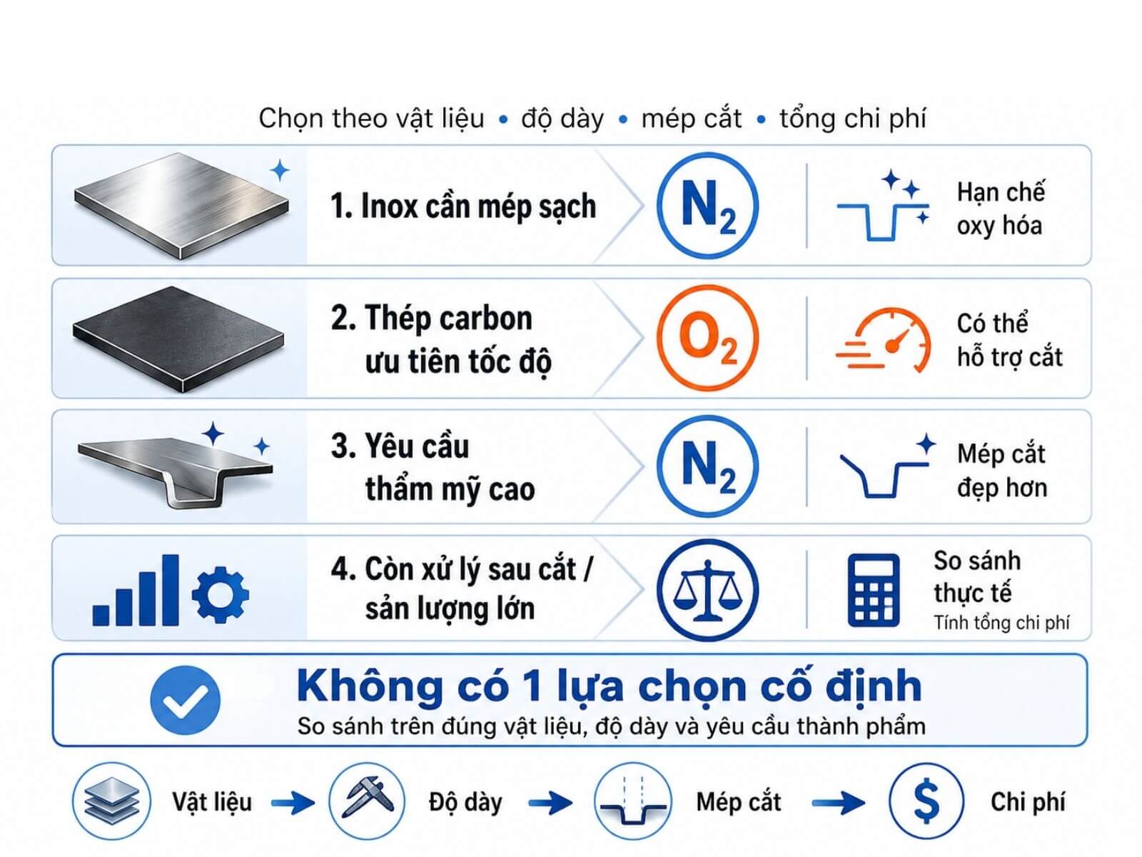 Nên chọn Nitơ hay Oxy 