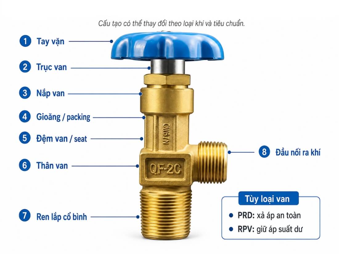 Những bộ phận van bình khí công nghiệp