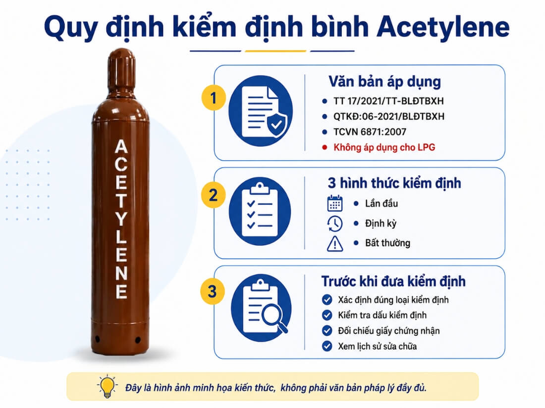Quy định kiểm định bình Acetylene