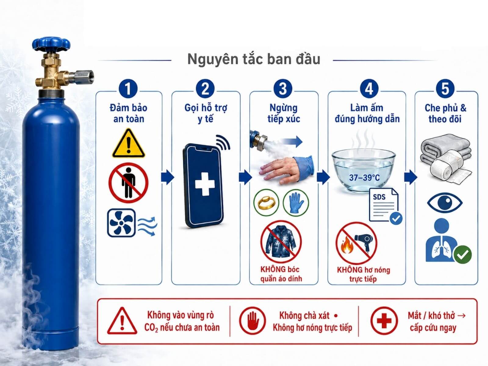 Sơ cứu khi CO2 lạnh bắn vào da