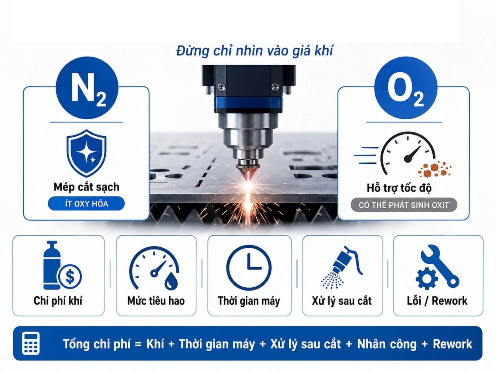 So sánh chi phí Nitơ và Oxy