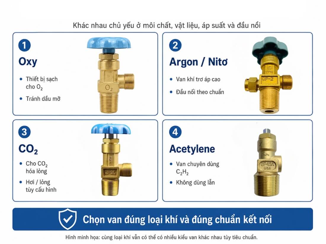 Sự khác nhau của các loại van khí công nghiệp