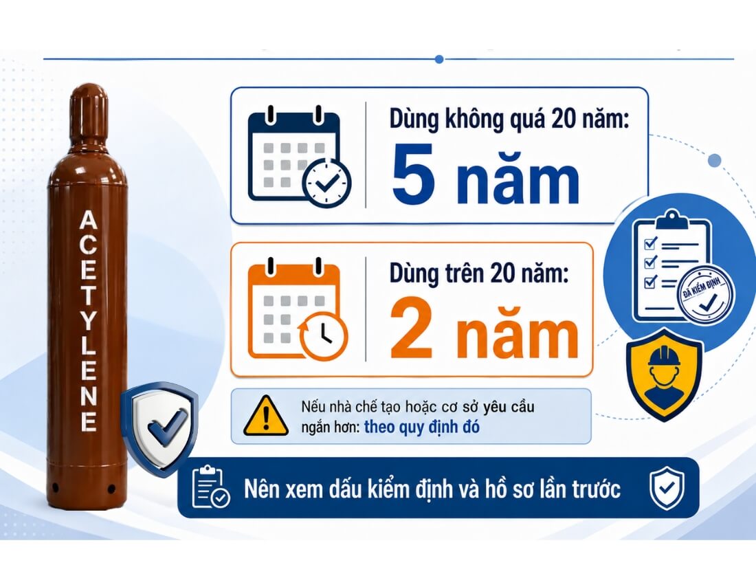 Thời gian kiểm định bình khí Acetylene