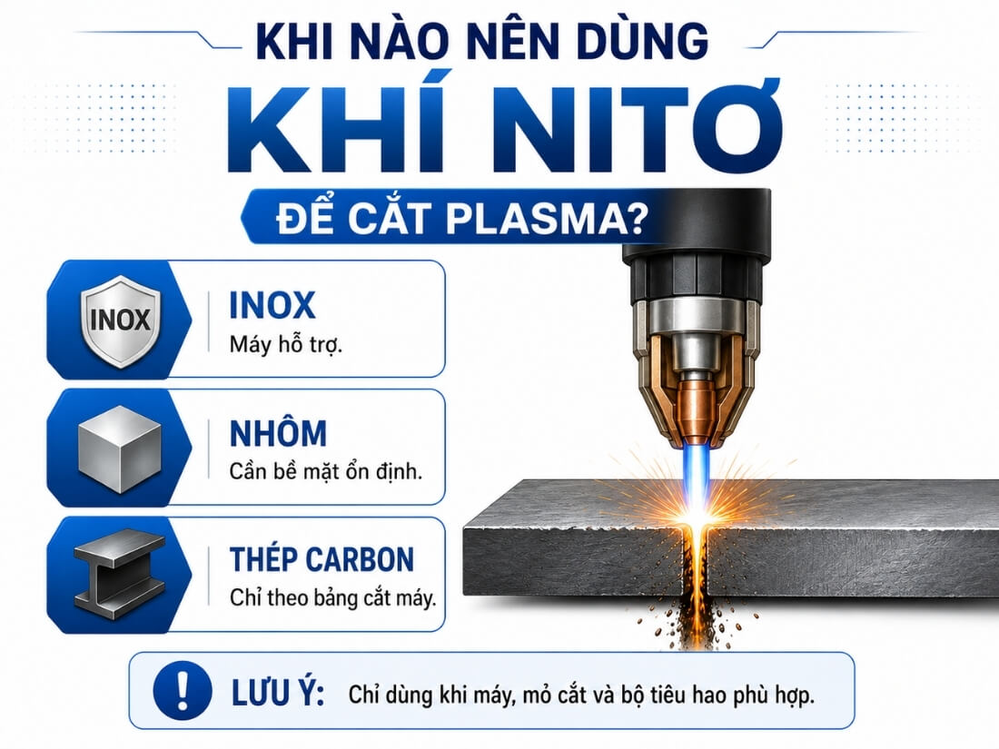 Trường hợp được dùng khí Nito để cắt Plasma