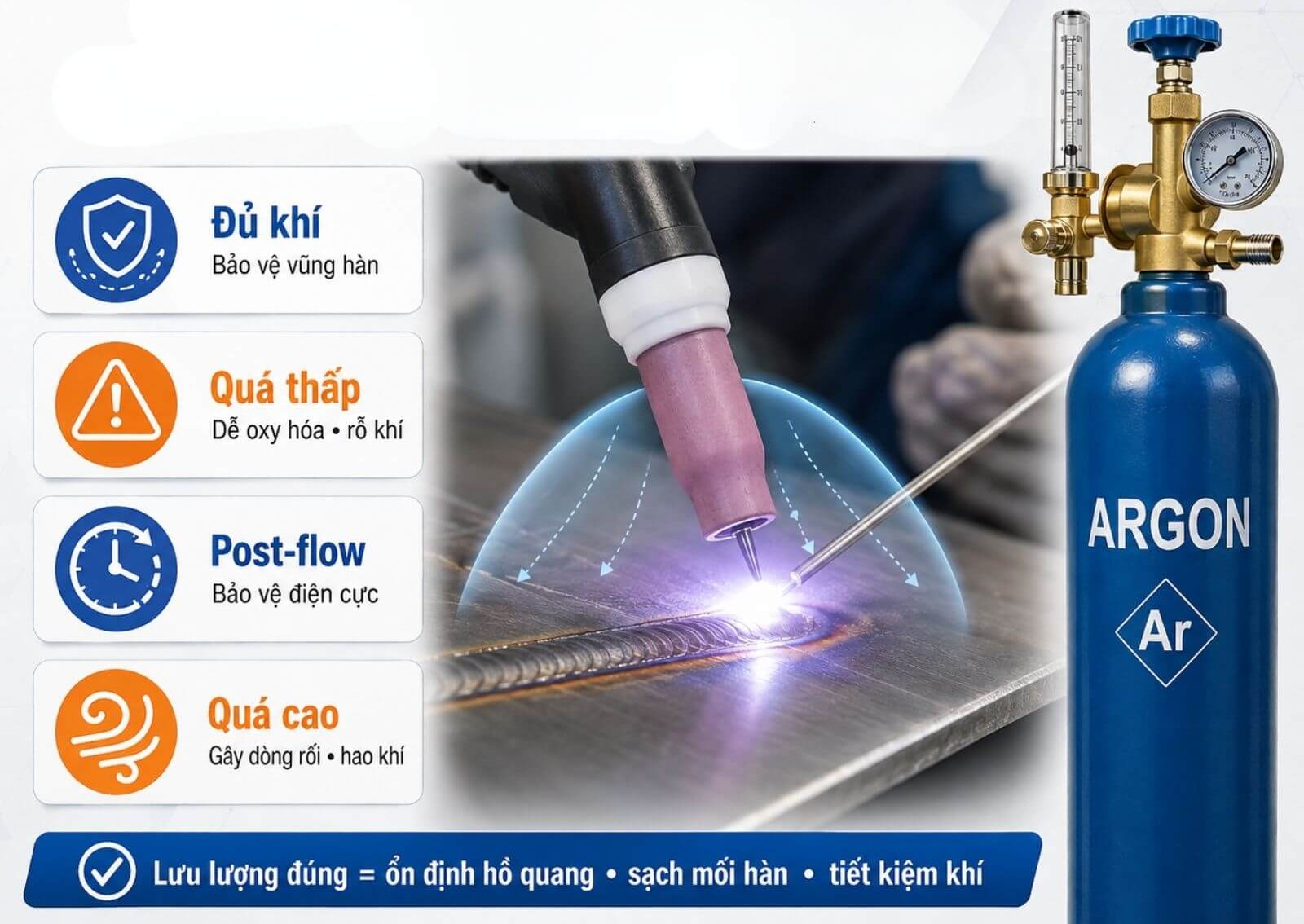  Vì sao hàn TIG cần điều chỉnh đúng lưu lượng Argon?