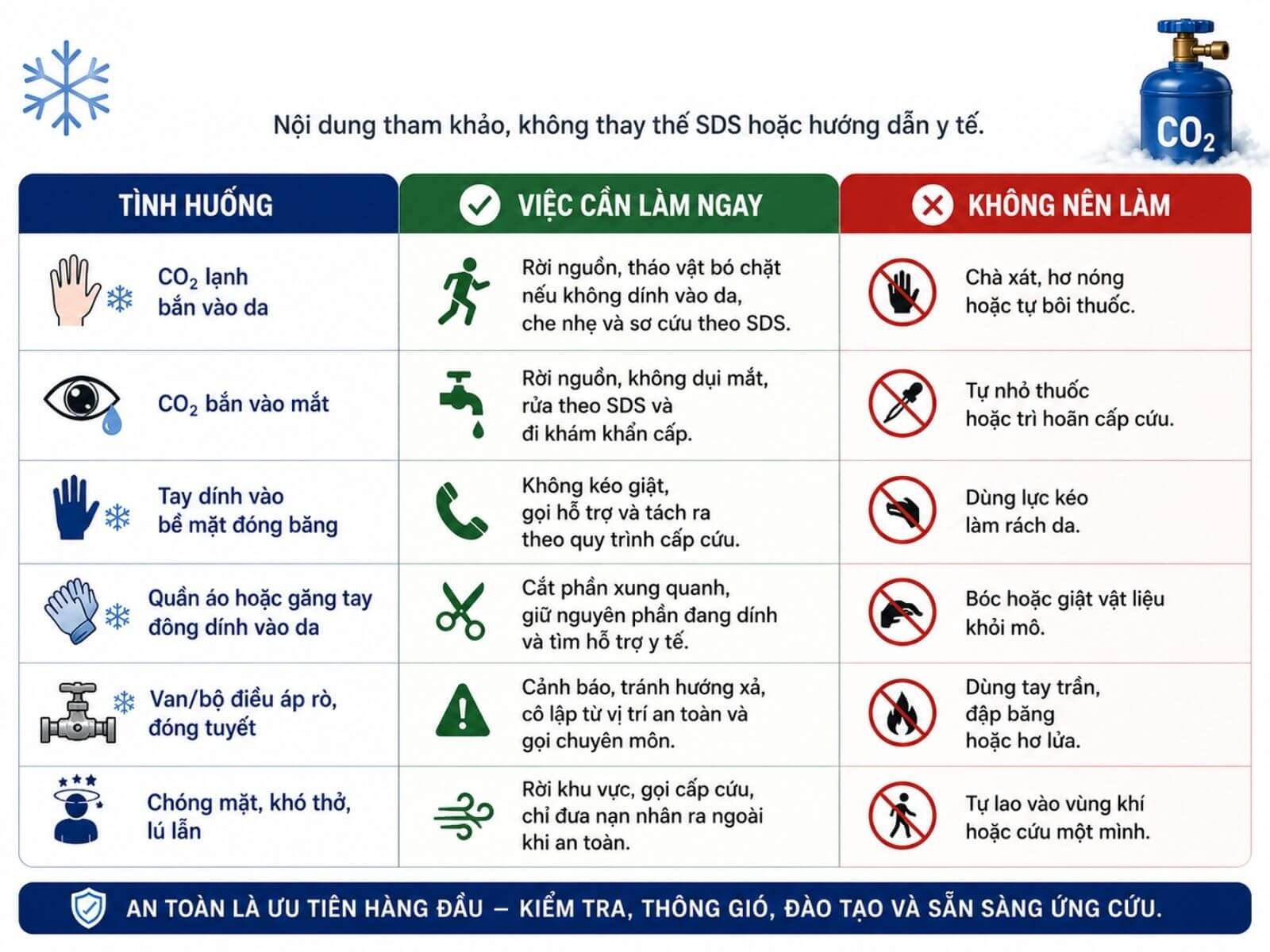 Bảng xử lý nhanh theo tình huống