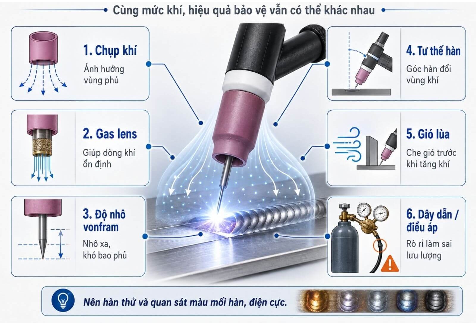 Những yếu tố làm thay đổi lưu lượng khí Argon khi hàn TIG
