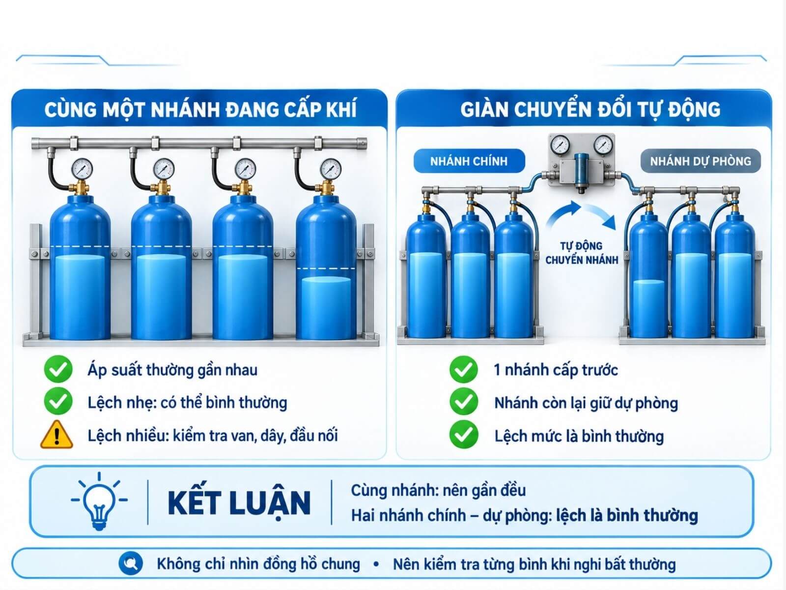 Các Bình Trong Giàn Hết Không Đều Có Bình Thường Không?