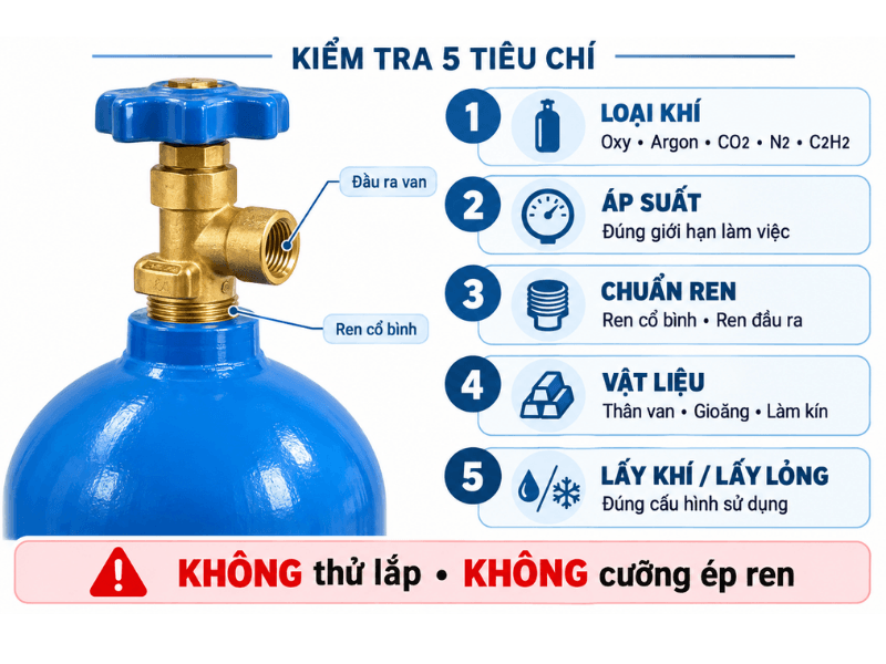 Cách Chọn Van Bình Khí Theo 5 Tiêu Chí